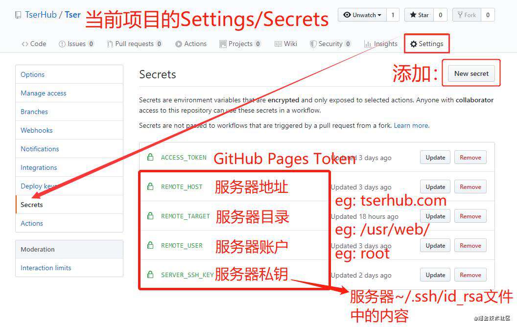 前端 CI/CD 自动化部署 GitHub / GitLab 项目到服务器